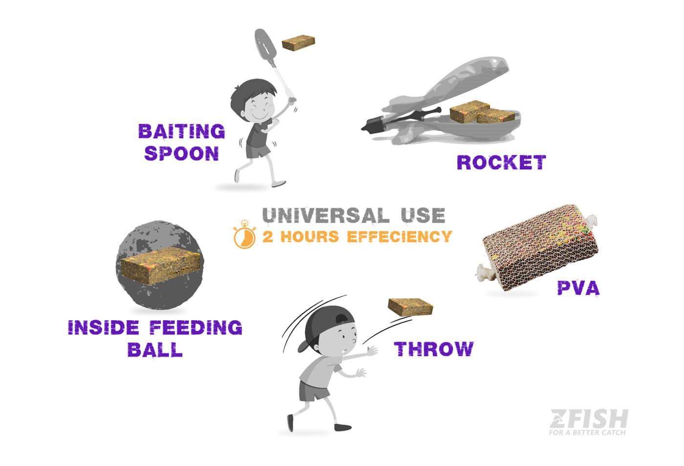 Brykiet Zanętowy ZFish 1